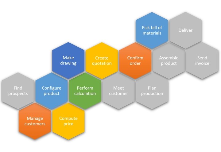 Configurator