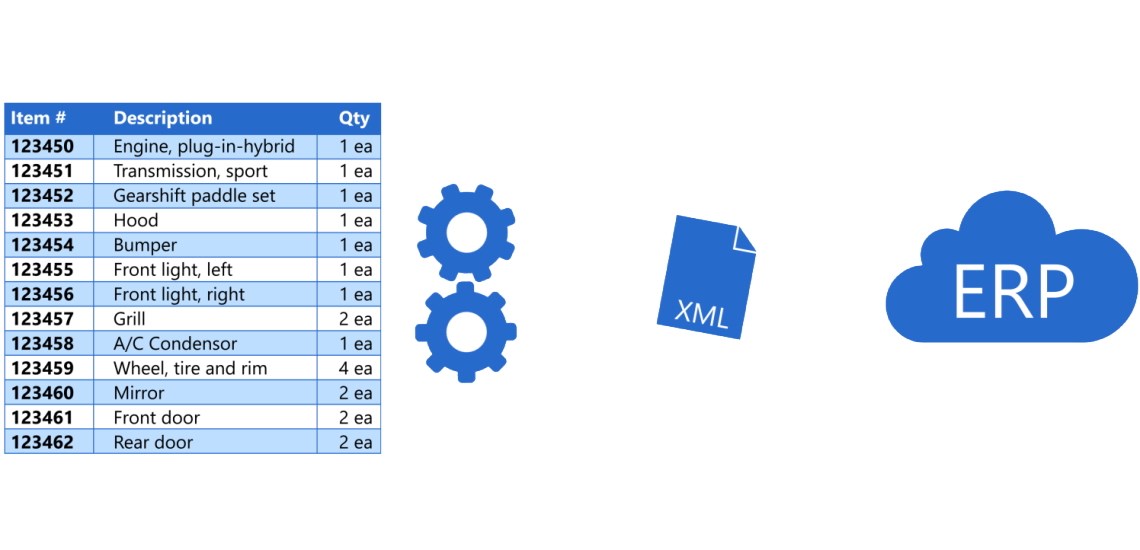 A common need is to send a generated BoM to the ERP system and link it to an order.